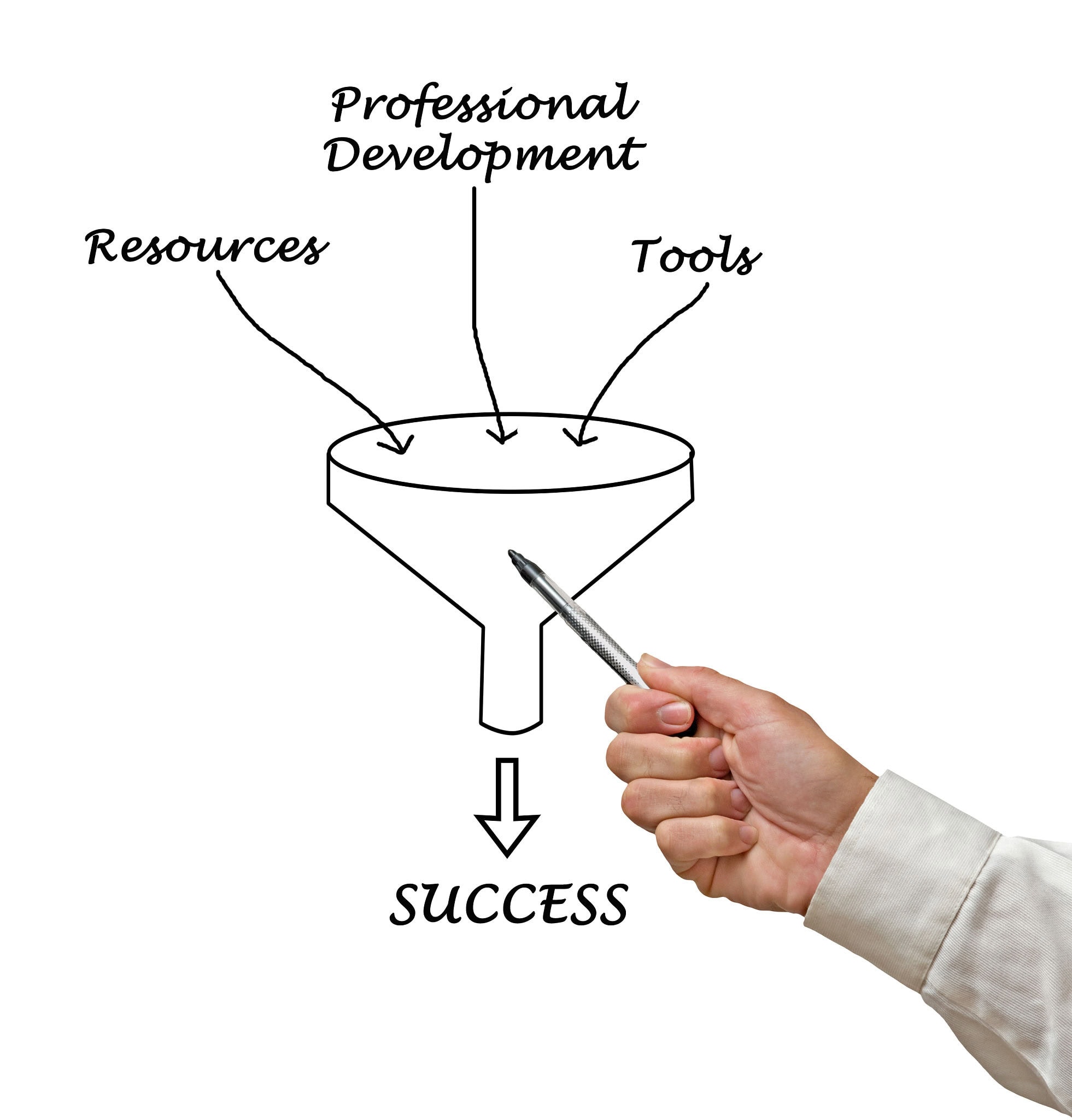 Differenza tra lead da portali immobiliari e lead qualificati